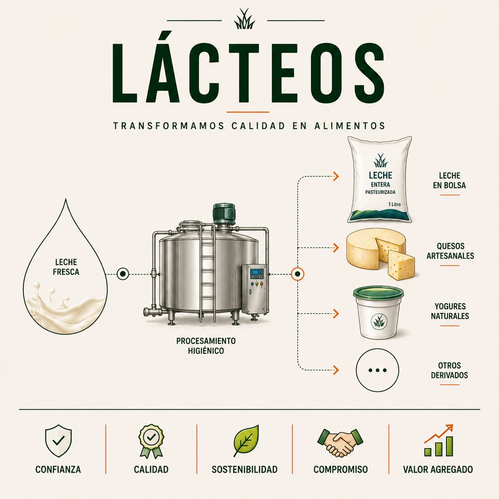 Lácteos — Ganadería La Montaña